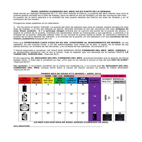 1.6 rosh jodesh principio de mes