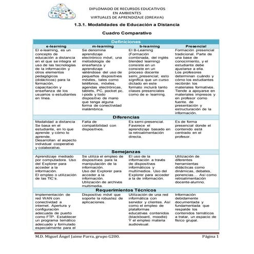 Modalidades de educación a distancia cuadro comparativo