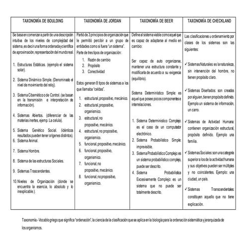 1. taxonomías BOULDING JORDAN BEER CHECKLAND