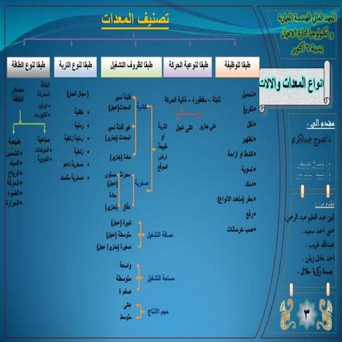 معدات الموقع 1