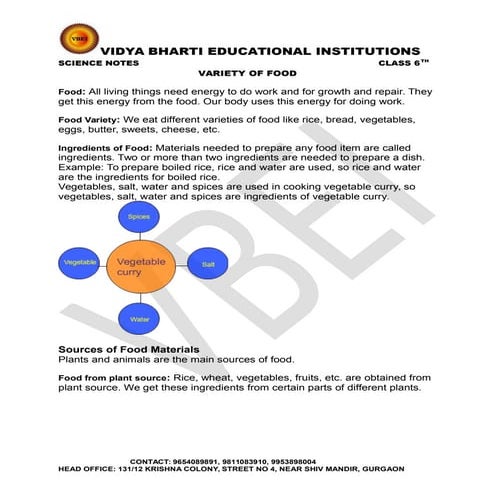 Variety Of Food_class  6 Notes 