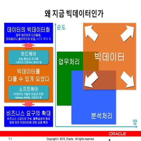 1. hadoop 소개