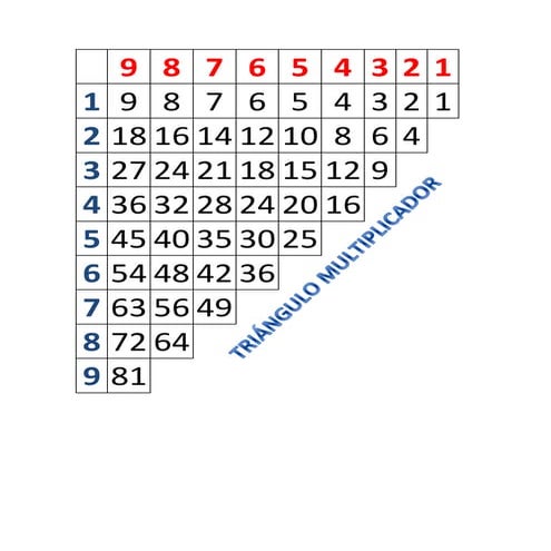 Magic multiplication table 123 | PPT