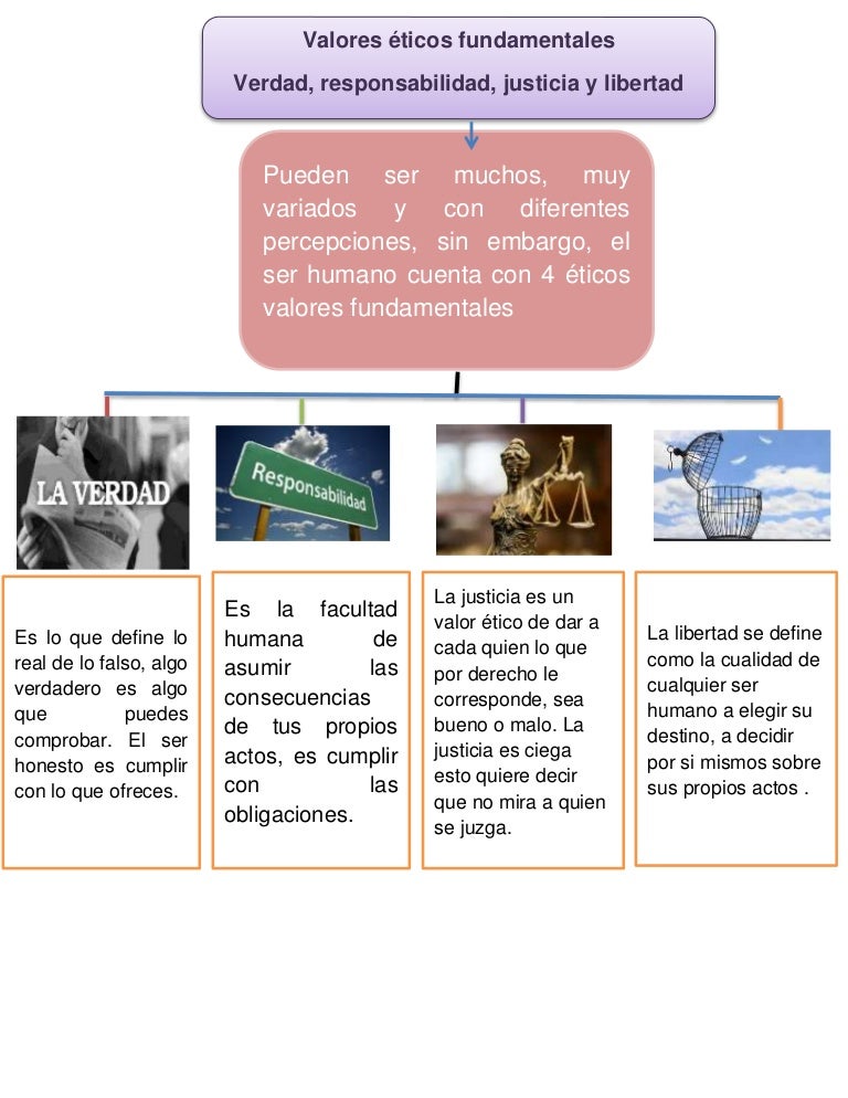 1.1.3 valores eticos fundamentales, verdad