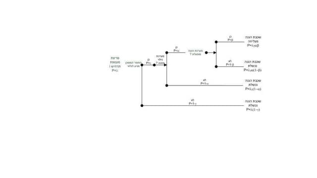 אופטימיזציה של מערכות גילוי של חומר...