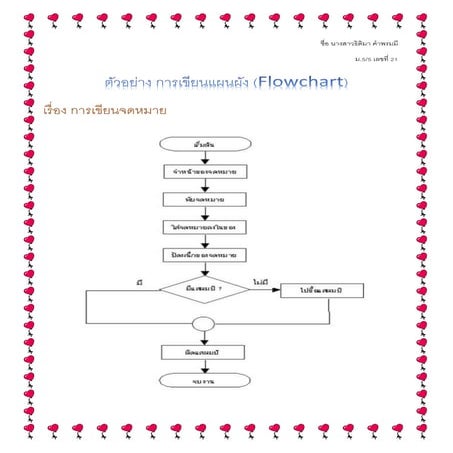 ผังงานFlowchart | PDF
