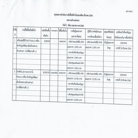 สรุปผลการดำเนินการจััดซื้อจัดจ้างในรอบเดือน มีนาคม 2560