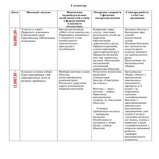 План виховної роботи (1 сем.)
