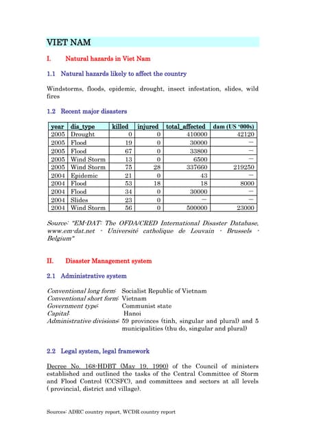 Hurricane Katrina Pptx