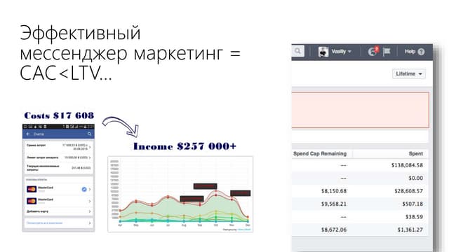 Эффективный мессенджер маркетинг