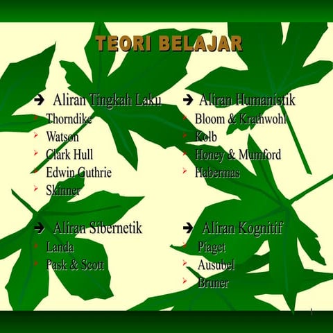 1.03 teori belajar dan motivasi