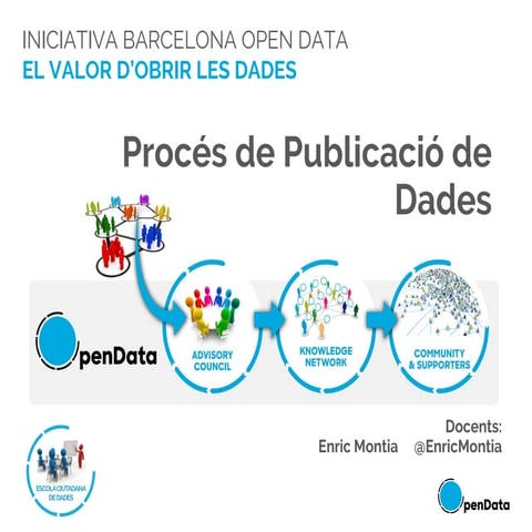 Sessió 4 Tècnics - Programa formatiu Dades Obertes per Entitats sense Ànim de...