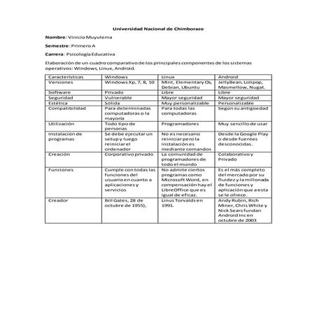 Windows, linux, android | DOCX