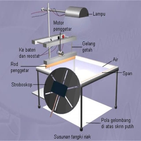 1.1 gelombang bm version