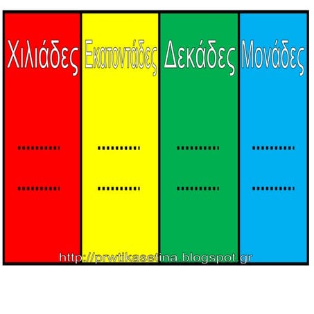 Οι αριθμοί 1.000-3.000