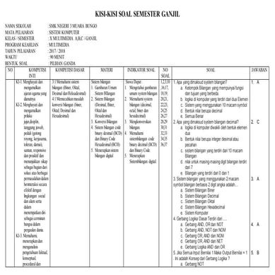 1. Kisi kisi soal Sistim Komputer Kelas X Multimedia K 13 Revisi