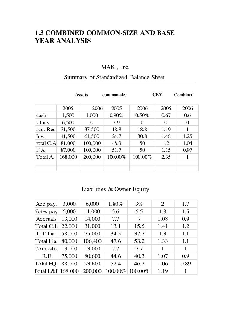 1.3 COMBINED COMMONSIZE AND BASE YEAR ANALYSIS