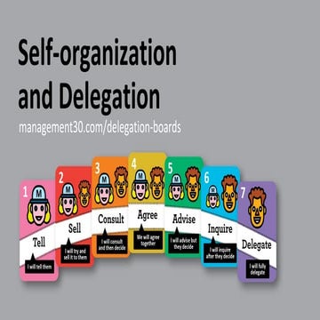Андрій Павлюков "Self-organization and delegation" Kharkiv Project Management...