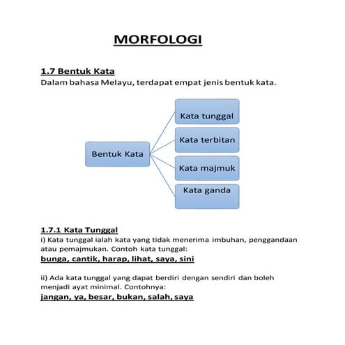 1.7 bentuk kata