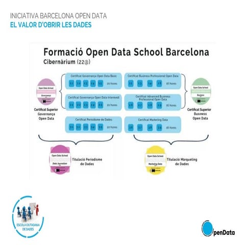 Curs 1.1 Introduccio a l'Open Data  