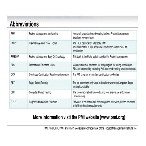 Project Management  abbreviations