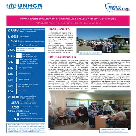 Human rights situation of internally displaced persons and conflict affected ...