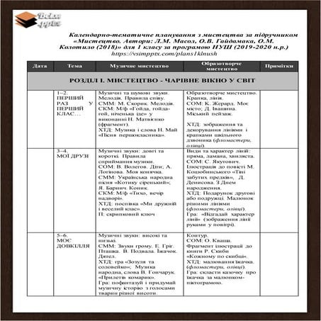 Календарно тематичне планування. Мистецтво. 1 клас. НУШ. Масол .Л.М.