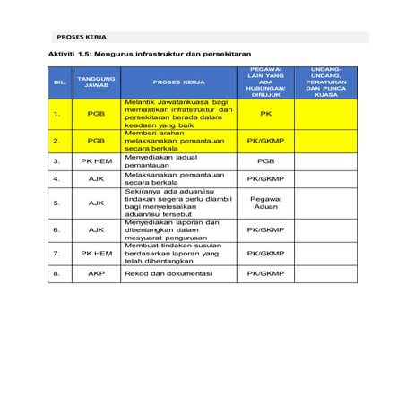 1.5 pengurusan infrastruktur dan persekitaran