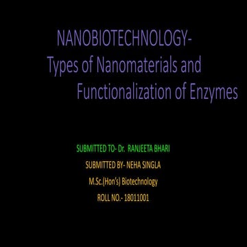 TYPES OF NANOMATERIAL