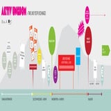 Time line of a Youth Eaxchange project