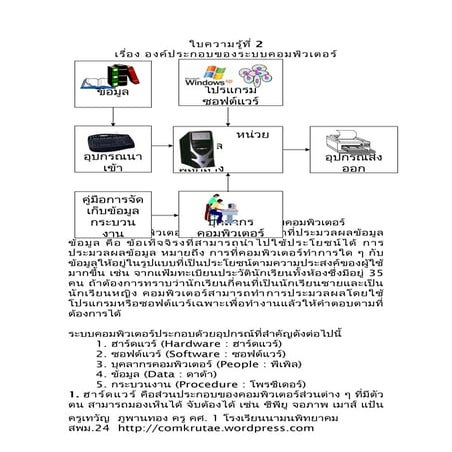 ใบความรู้ที่ 2 เรื่อง องค์ประกอบของระบบคอมพิวเตอร์