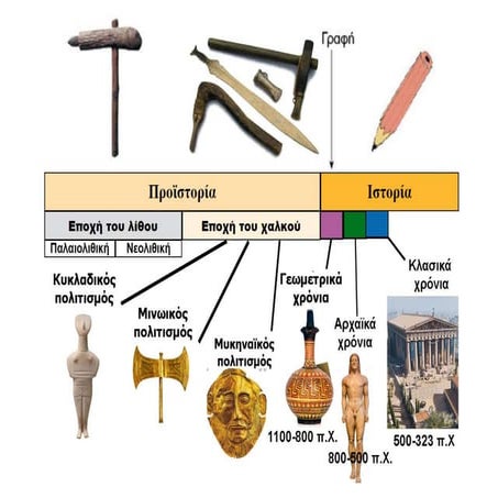 Το πολίτευμα και η κοινωνία της Αθήνας στα χρόνια του Περικλή.pdf