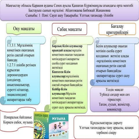 Ұлттық тағамдар. Әліпби 