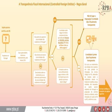 Infografia RPBA: A Transparência Fiscal Internacional (Controlled Foreign Entities) - Actualizada a 14.01.2021