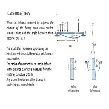 1.2 deflection of statically indeterminate beams by moment area method