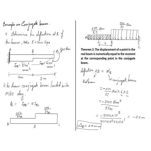 1.3 conjugate beam method problems1
