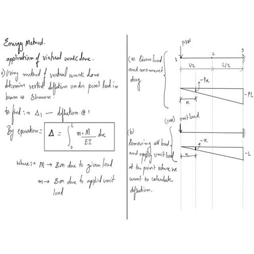1.4 vertual work method method problems