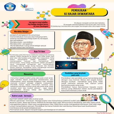 1.1.a.7 demonstrasi kontekstual