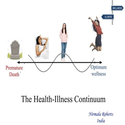 Gesundheits Krankheits Kontinuum Einfach Erklärt 1. Health Illness Continuum. pptx | PPT