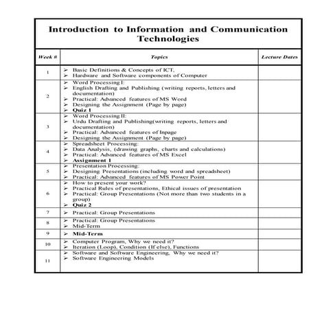 1.1. Introduction to ICT.docx