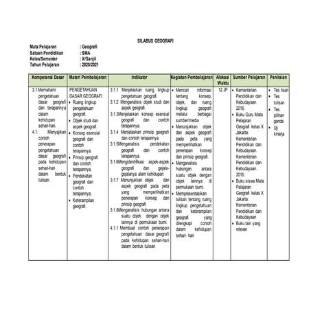 1. SILABUS GEOGRAFI KELAS X.docx
