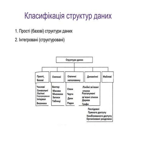 Масиви Структури даних (1).ppt