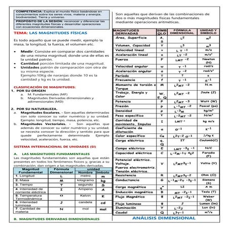 1. MAGNITUDES FISICAS Y ANALISIS DIMENCIONAL.docx