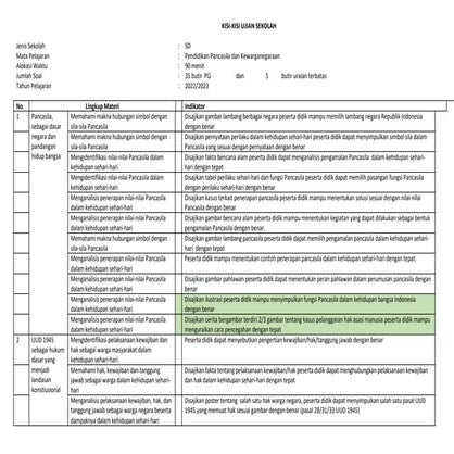 1. PPKN_KISI KISI.docx