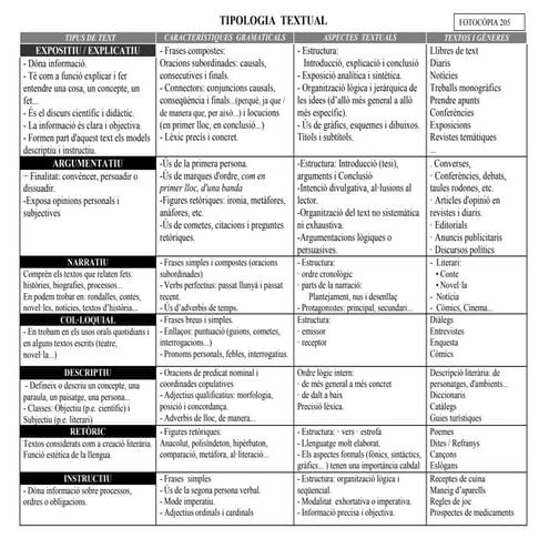 TEXTOS ARGUMENTATIUS - CATALÀ - LLENGUA CATALANA - COMENTARI TEXT