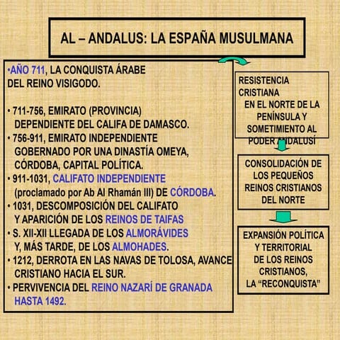1. MEZQUITA DE CÓRDOBA.ppt