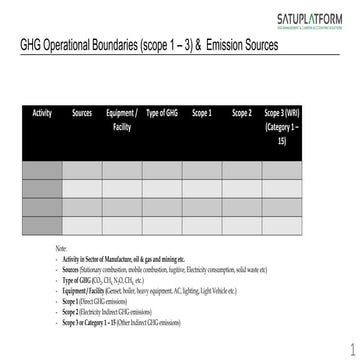 GHGP scope 2 calculations basic training | PDF