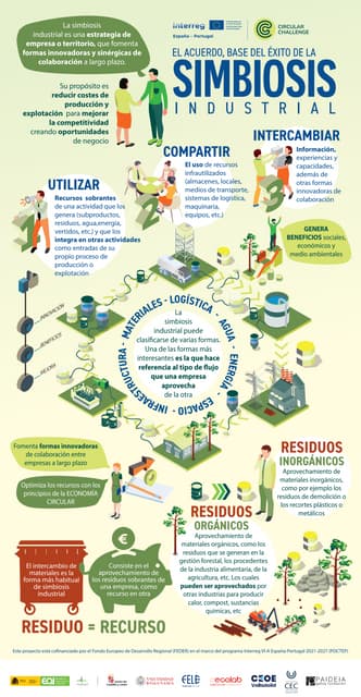 1. Infografía Simbiosis_industrial (CASTELLANO).pdf