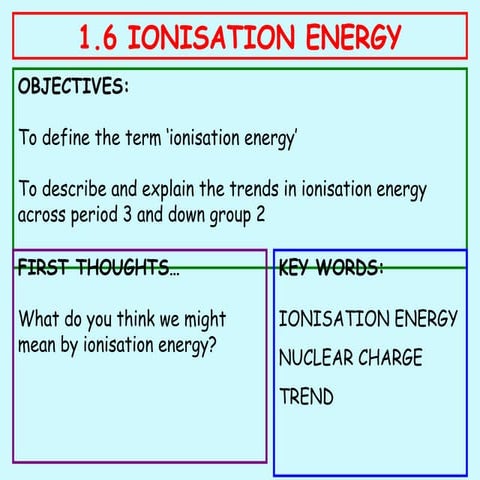 1.6 Ionisation Energy - TES.ppt IB Chemistry