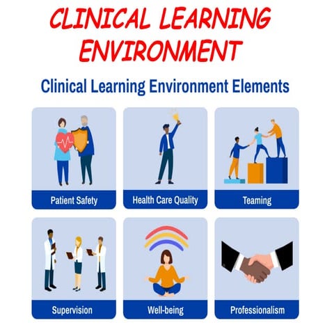 1.Clinical Learning Environment.pptx Nursing education